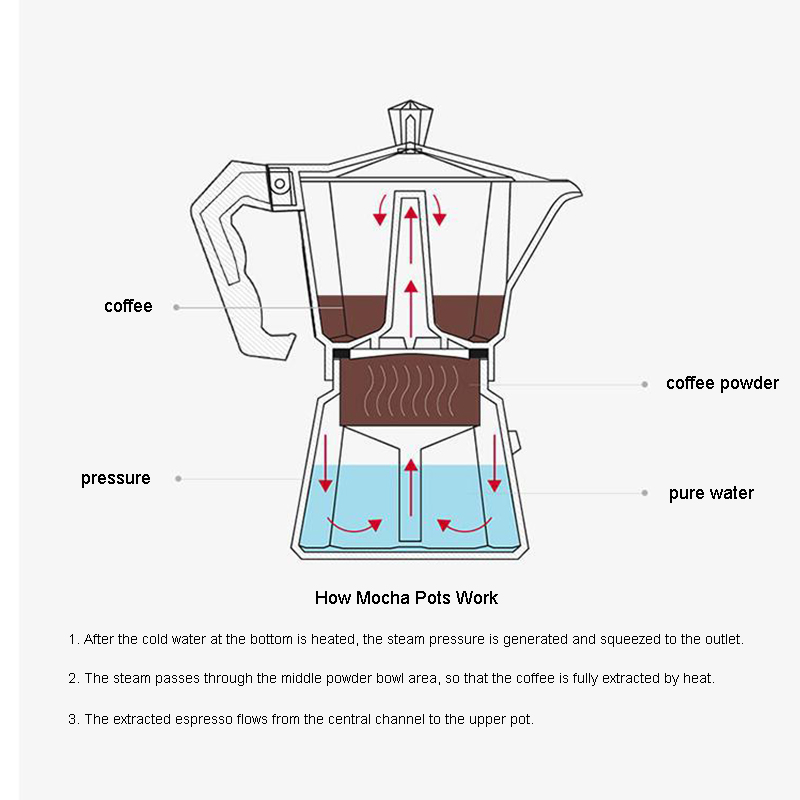 알루미늄 에스프레소 메이커 라떼 커피 메이커 이탈리안  - Hero Coffee Equipment 리뷰 및 가격